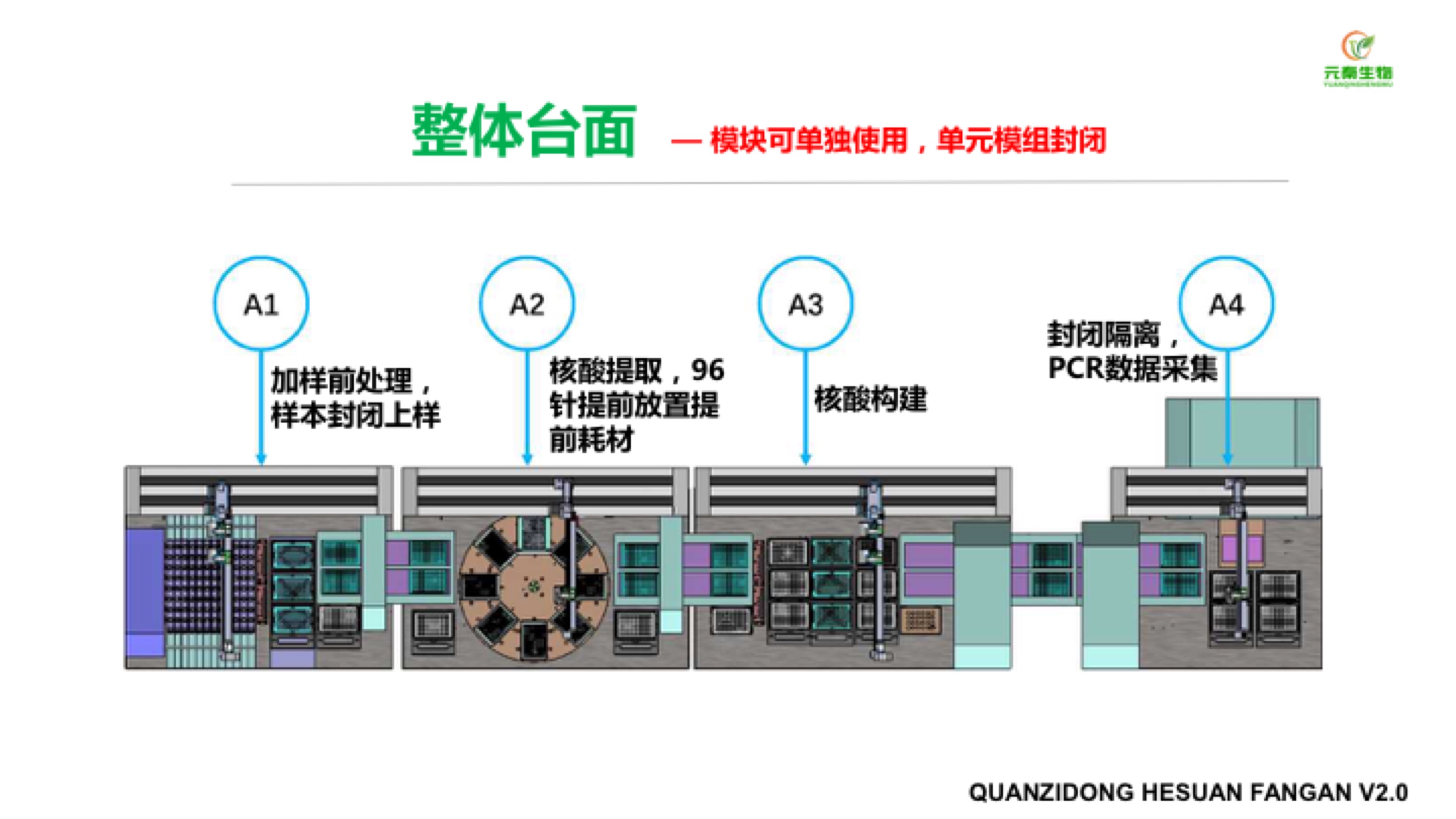 全自動(dòng)分子診斷整體解決方案